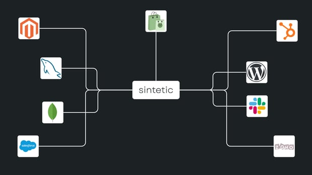 SinteTic
